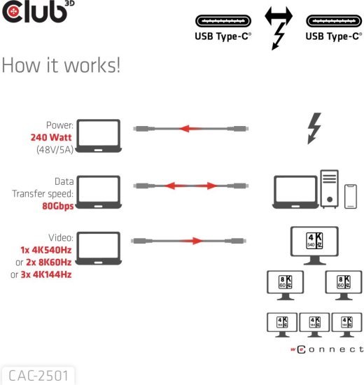 כבל Thunderbolt™ 5 מסוג USB Type-C ל-USB Type-C דגם CAC-2501 מבית Club3D - אורך 1 מטר